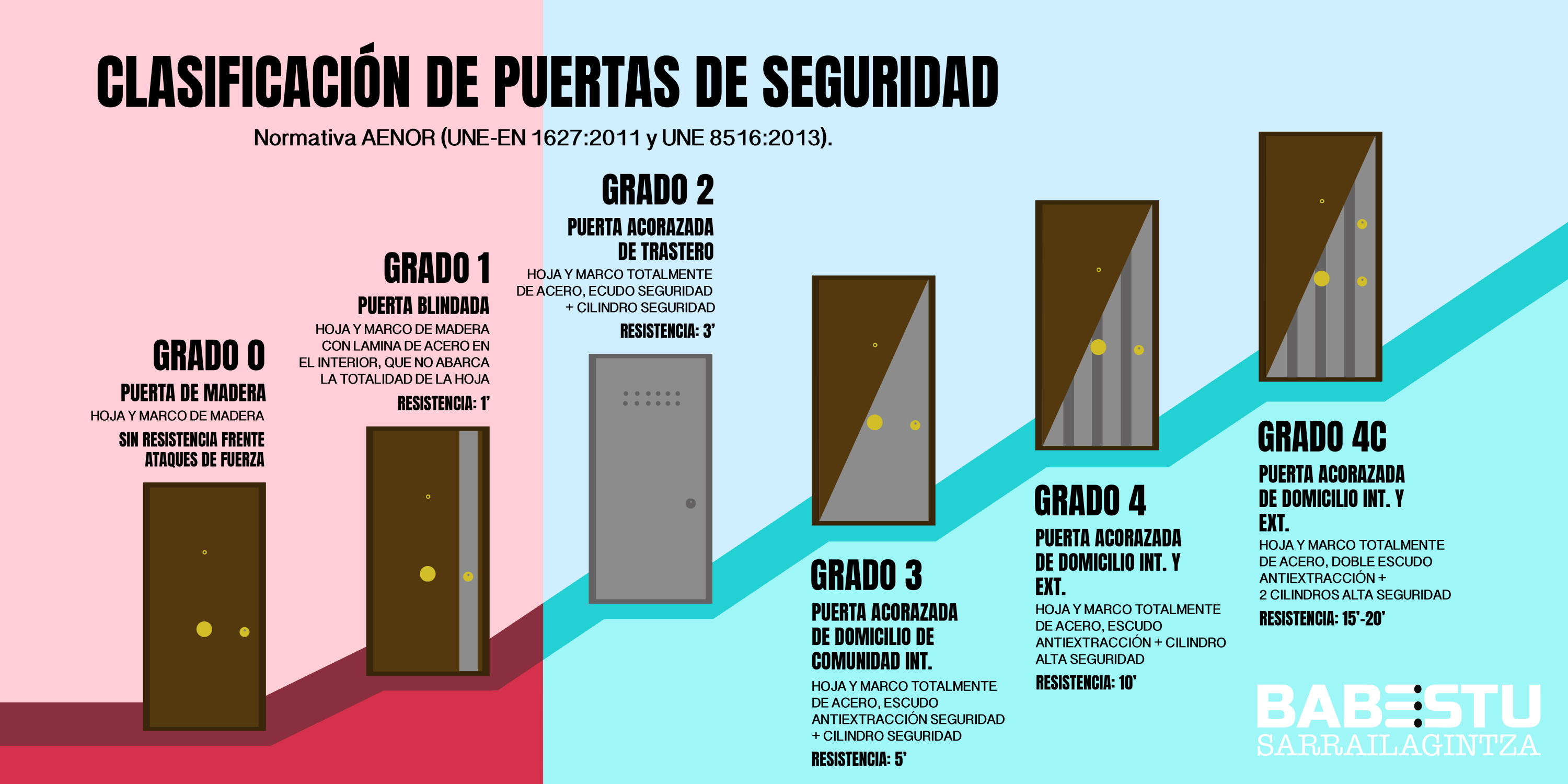 Puertas acorazadas TESA